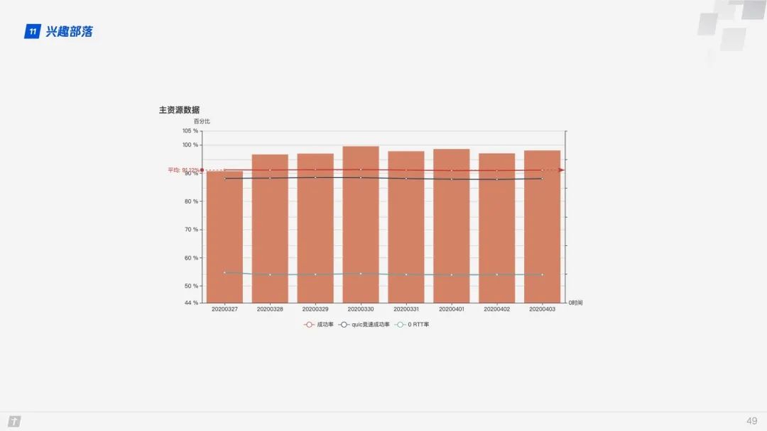 HTTP/3原理与实践