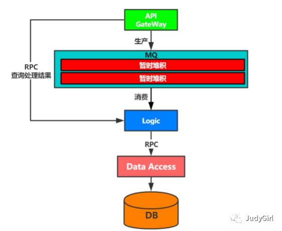 消息队列深入剖析(上)