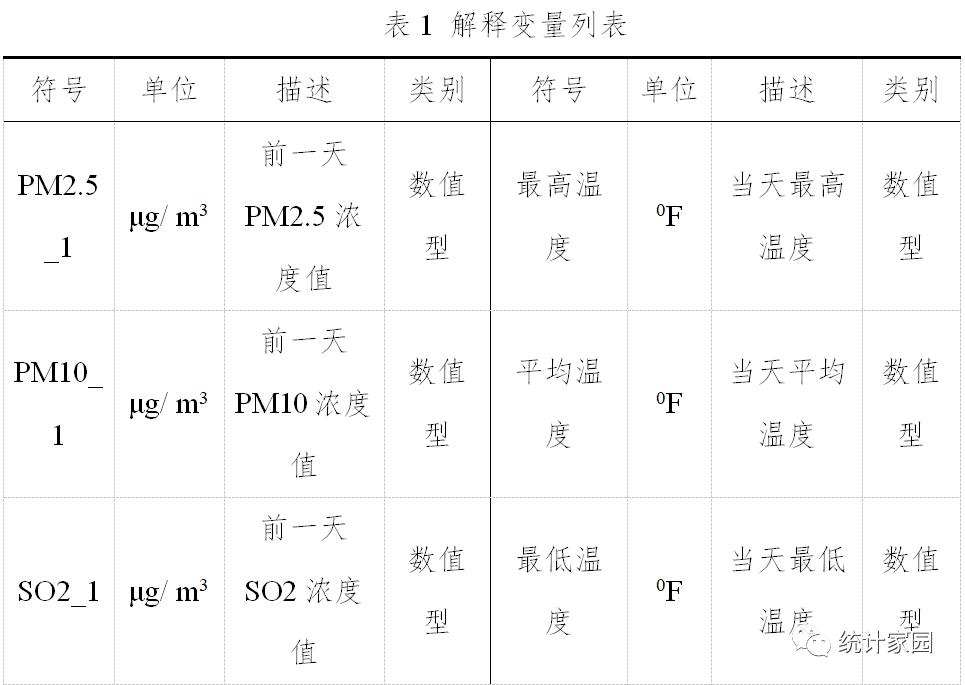 人工神经网络和BaggingRegressor预测模型比较分析