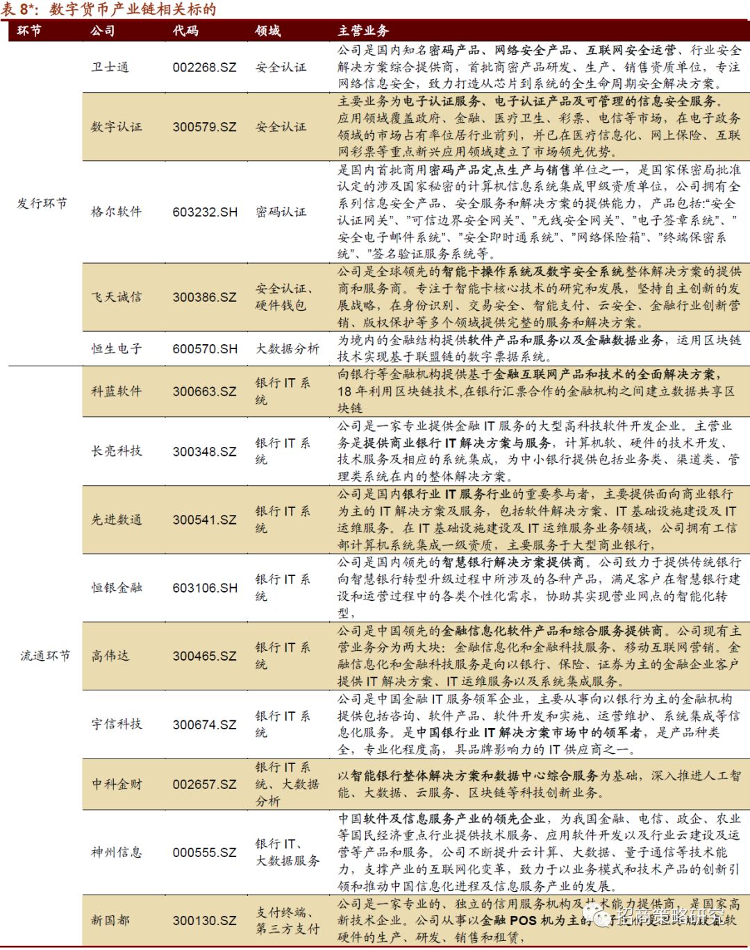 【招商策略】全球央行加速布局，数字货币呼之欲出 ——数字货币系列报告（一）