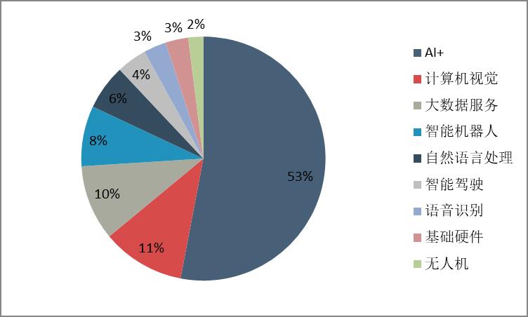 【行业分析】人工智能行业简析