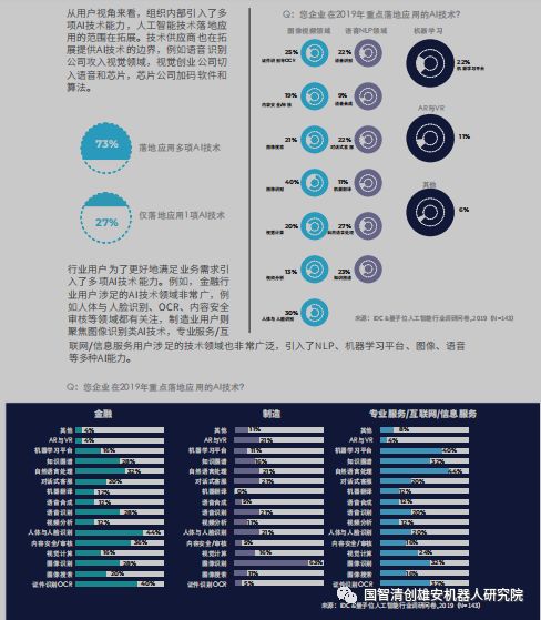 IDC：中国人工智能应用状况