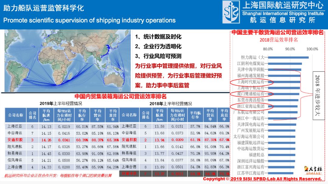 大数据分析视角看疫情下的班轮市场