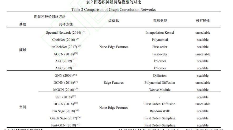 图神经网络综述 (中文版)，14页pdf