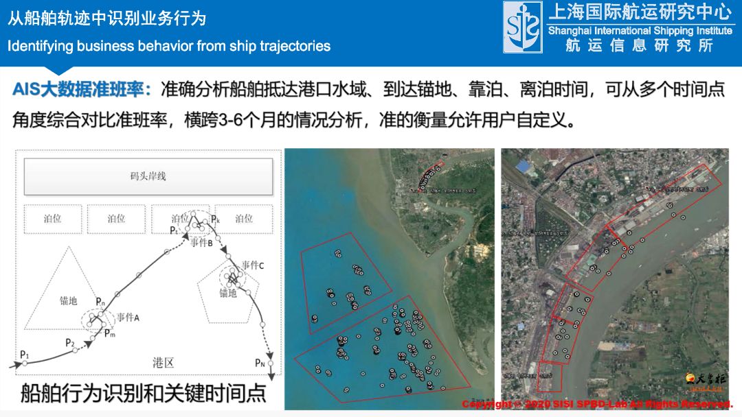 大数据分析视角看疫情下的班轮市场