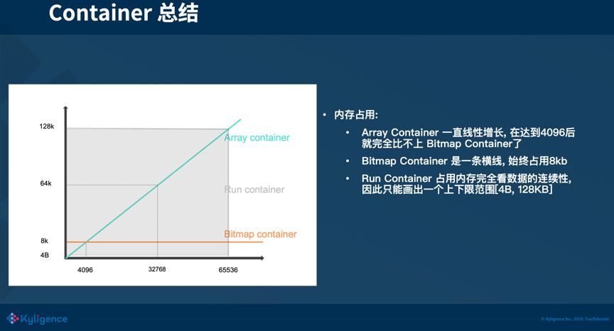 大数据分析常用去重算法分析『Bitmap 篇』