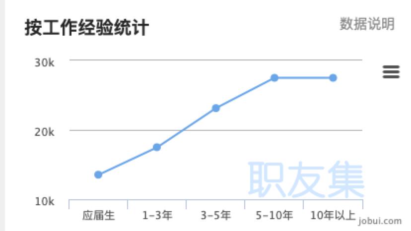 8年Python程序员，去2线城市大厂面试崩了……网友：太真实！