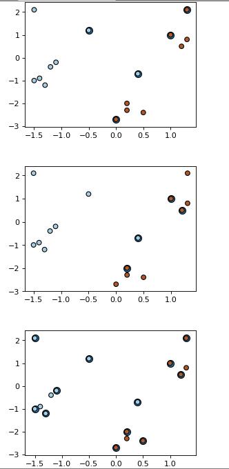 机器学习二十三：scikit-learn 支持向量机算法库总结