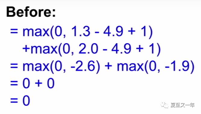 Computer Vision | SVM loss function支持向量机损失函数在线性分类器中的应用