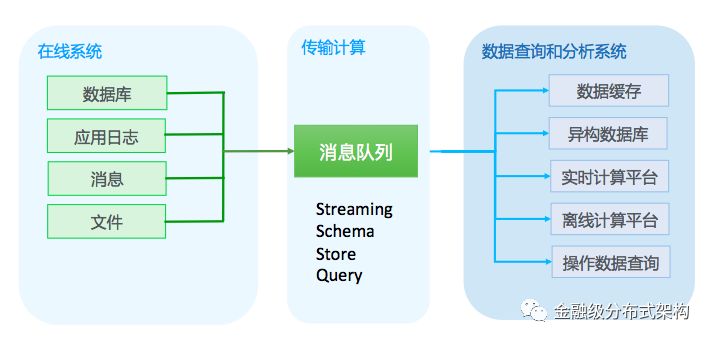 深度 | 金融级消息队列的演进 — 蚂蚁金服的实践之路