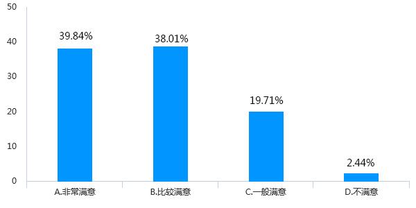 128万份调查问卷的大数据分析，为您解读疫情期间我省基础教育线上教学管理情况