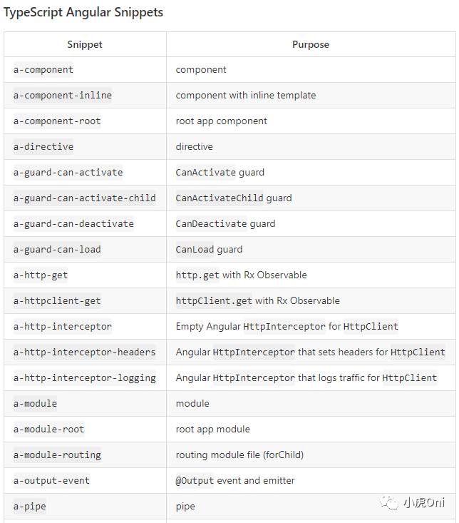 Angular最新教程-第一节环境搭建和新建项目