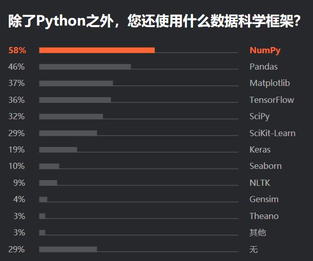 Python 最抢手、Java 最流行、Go 最有前途，7000 位程序员揭秘 2019 软件开发现状