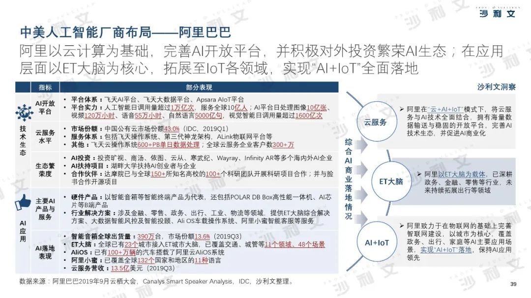 2019年中美人工智能产业及厂商评估白皮书