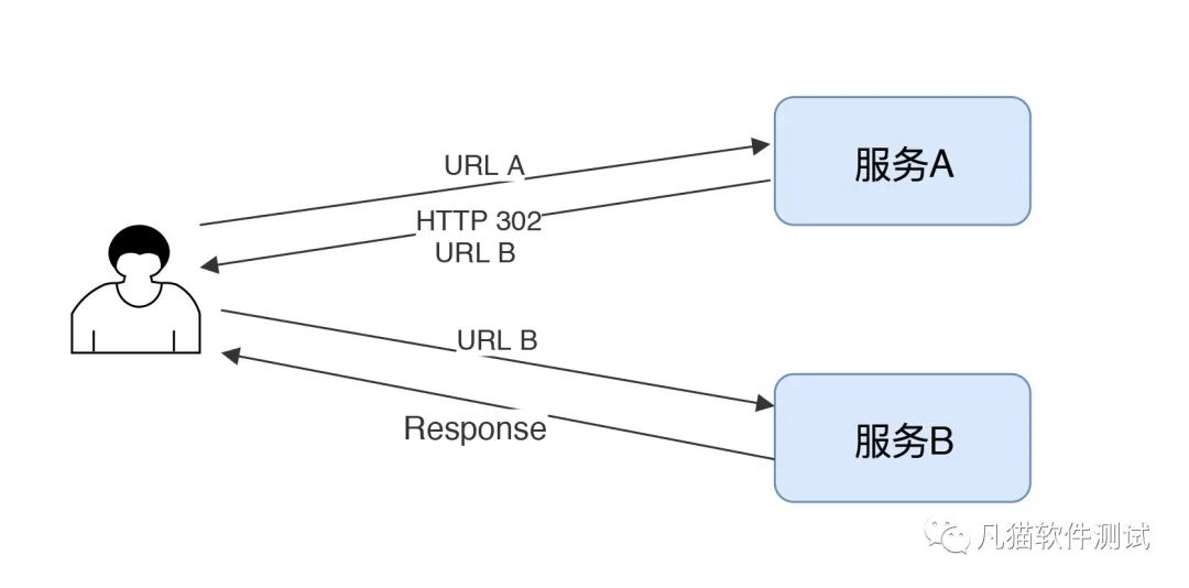 用案例和图示帮你理解HTTP协议