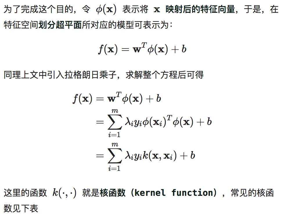 【直观详解】支持向量机SVM