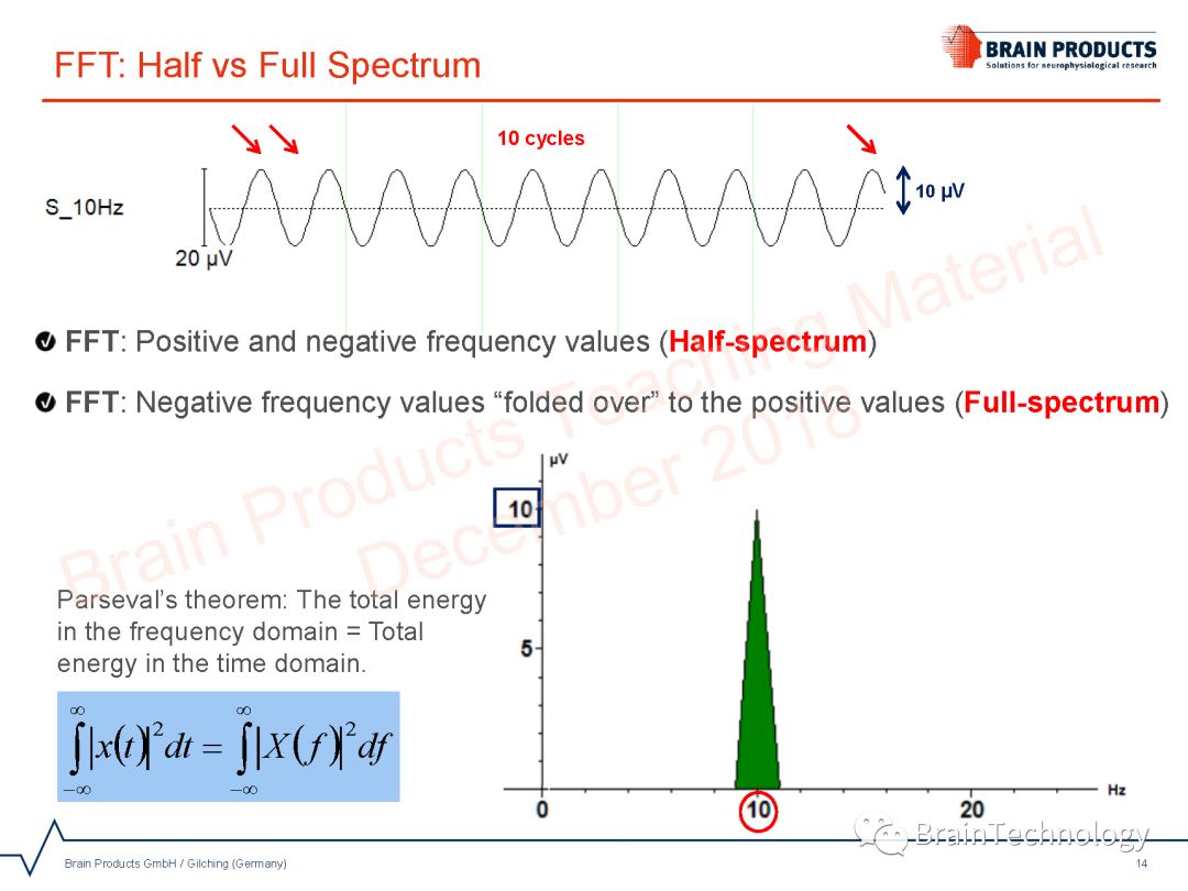 Spectral Analysis using FFT in Analyzer 2