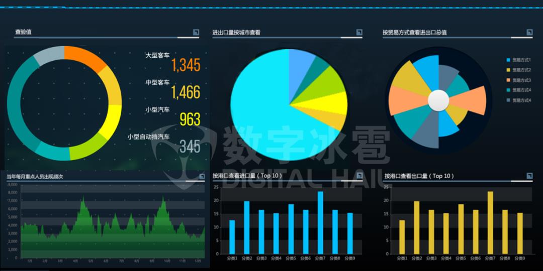 大数据可视决策技术解析