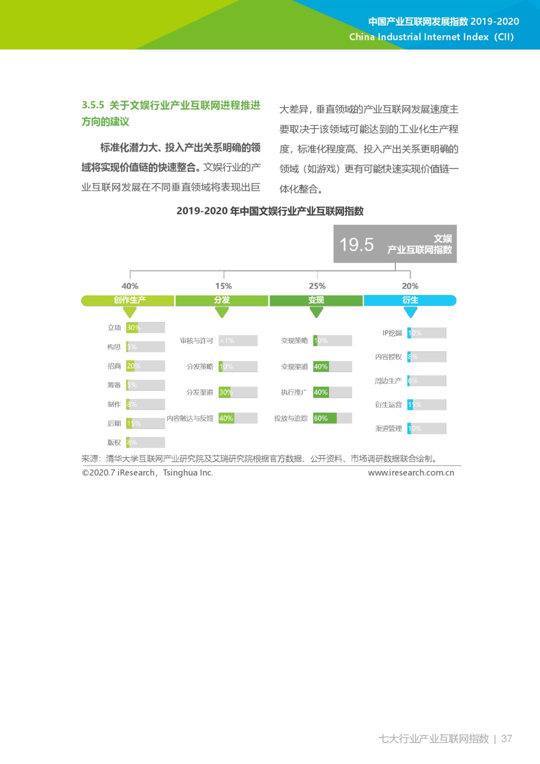 互联网大数据丨2019-2020年中国产业互联网指数报告