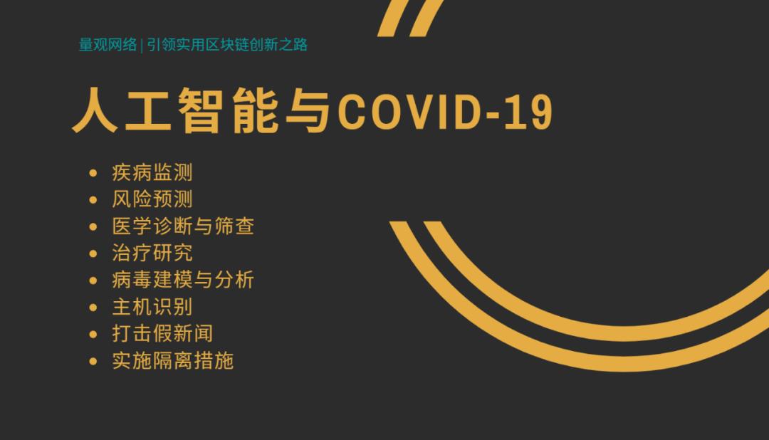 技术审查 | 人工智能技术对COVID-19大流行的管理、影响和作用