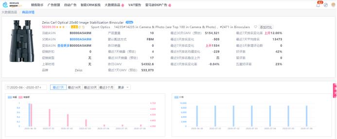 破局！全新大数据系统助你破解亚马逊精选产品难题