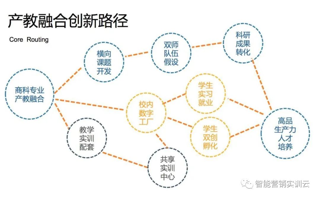 第二届人工智能“职教百强”院校长高峰论坛召开 珍岛集团与六家重点高职院校现场签约