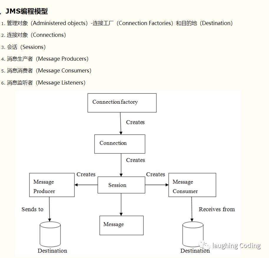 一、ActiveMQ消息队列