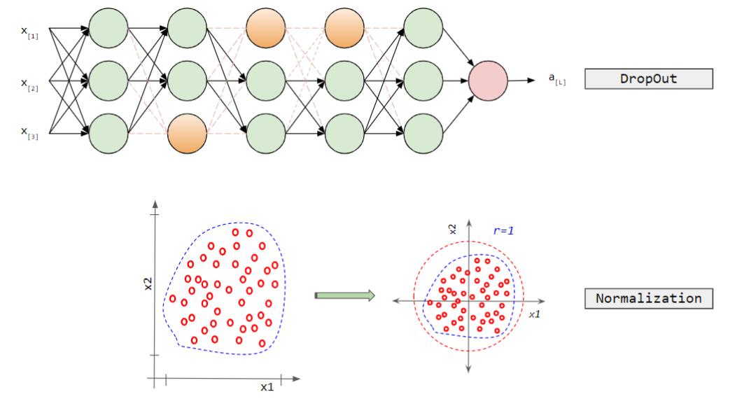 神经网络画图神器ML Visuals更新了！