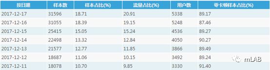 Video Analyzer视频体验分析平台发布