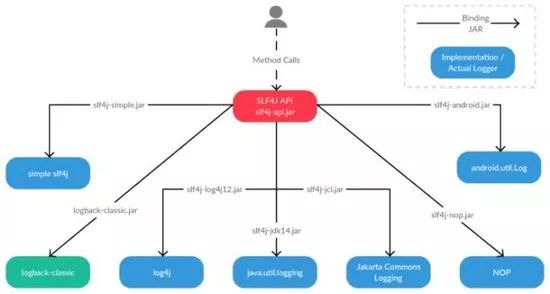 程序员必须搞懂的20Java类库和API