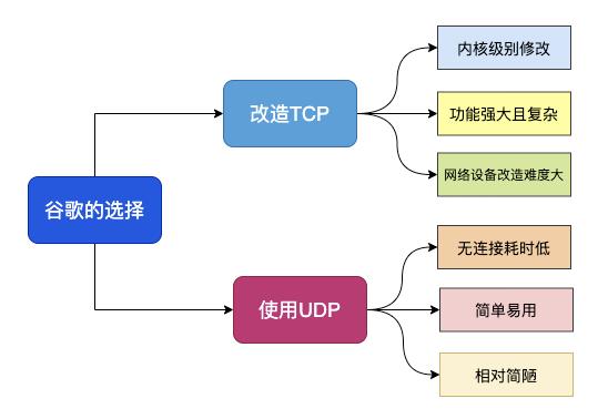 图解 HTTP 的前世今生！