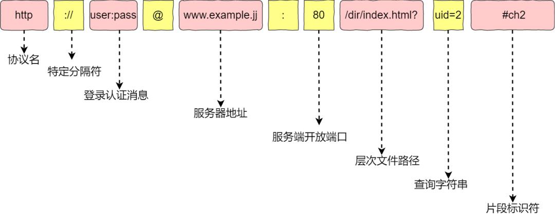 炸裂！万字长文拿下HTTP 我在字节跳动等你！