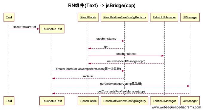 带你彻底看懂React Native和Android原生控件之间的映射关系