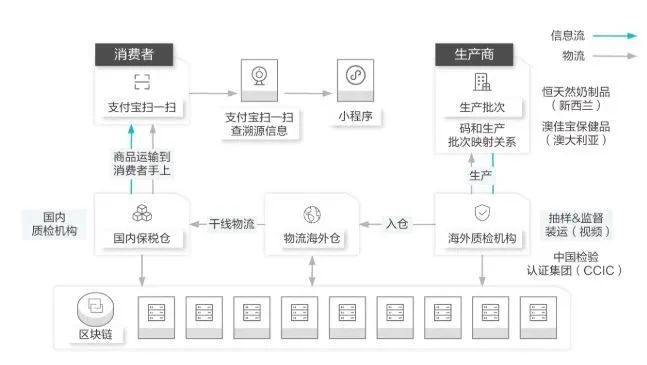 区块链（二）：区块链将如何改变我们的商业和生活？