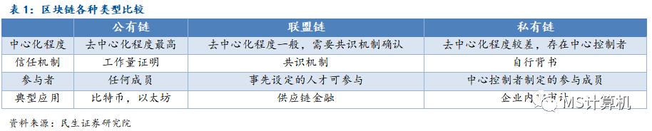 【民生计算机】行业深度：数字货币——引领金融IT新高峰