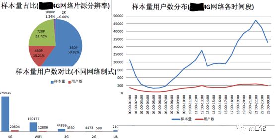 Video Analyzer视频体验分析平台发布