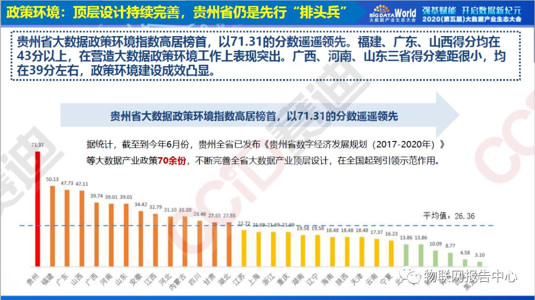 中国大数据区域发展水平评估白皮书（2020年）