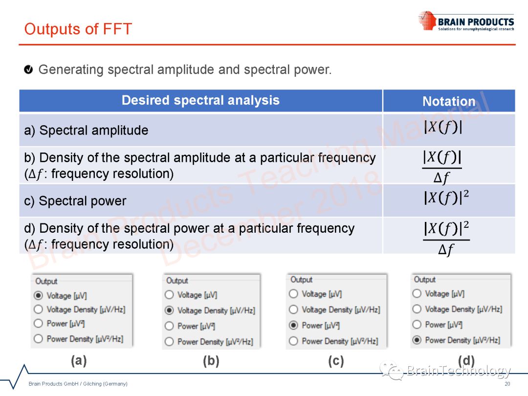 Spectral Analysis using FFT in Analyzer 2