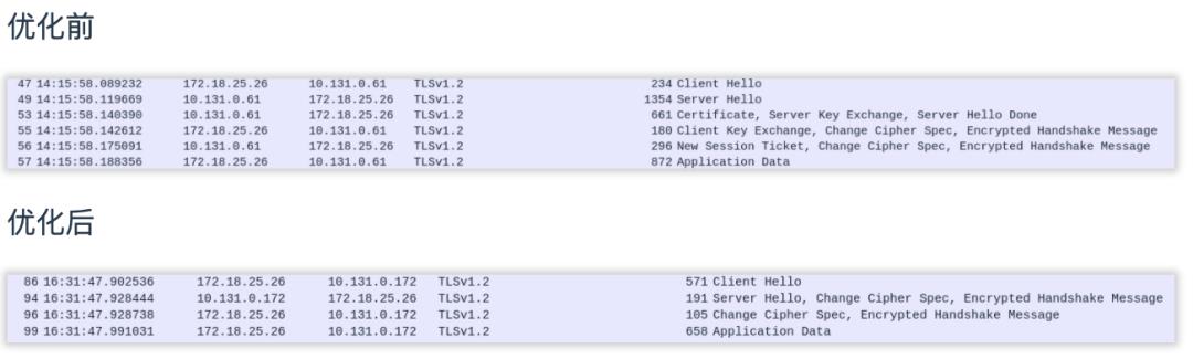 HTTP/2协议下流量大量增加问题剖析