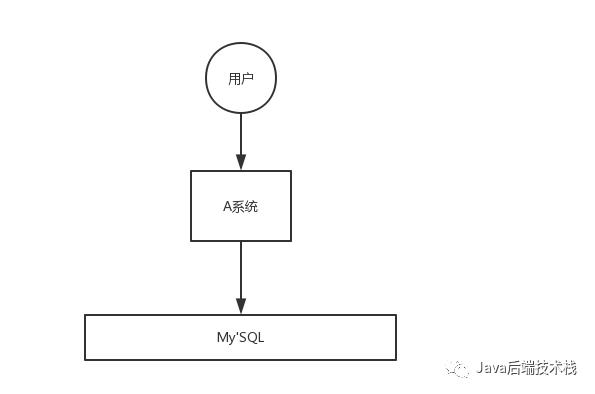 消息队列【面试】