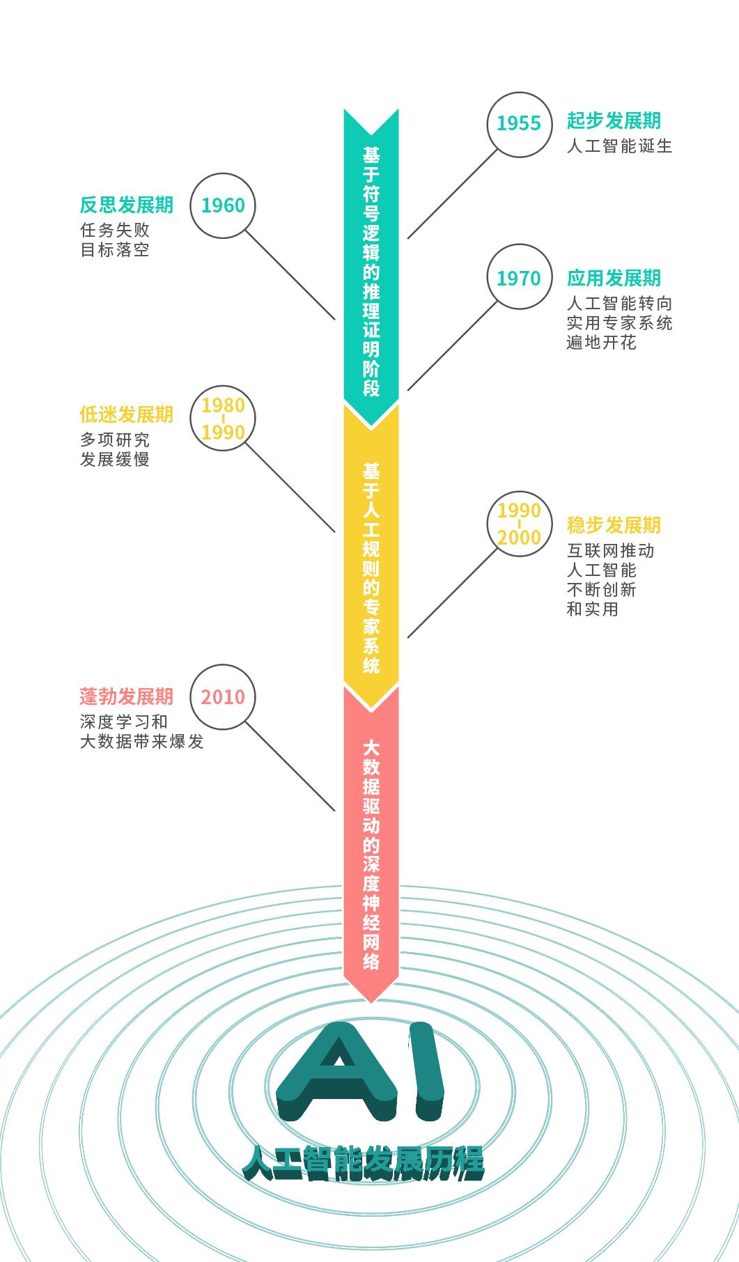 解读江苏电网“数字新基建”：人工智能平台