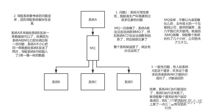 消息队列：kafka、activemq、rabbitmq、rocketmq