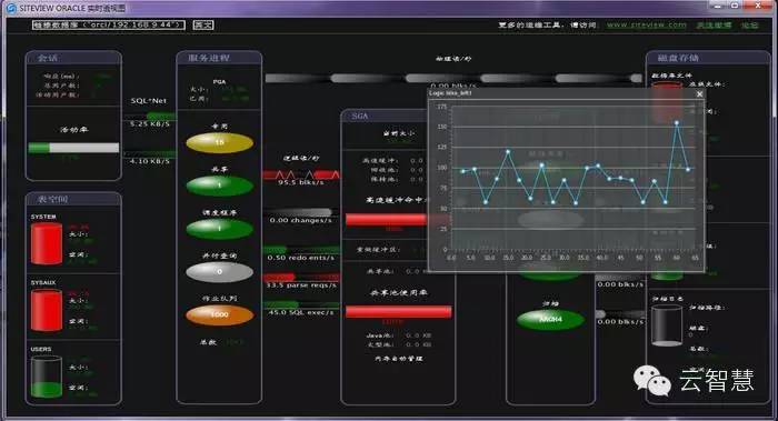 运维工具大宝典☞商用软件篇