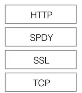 当我谈 HTTP 时，我谈些什么?