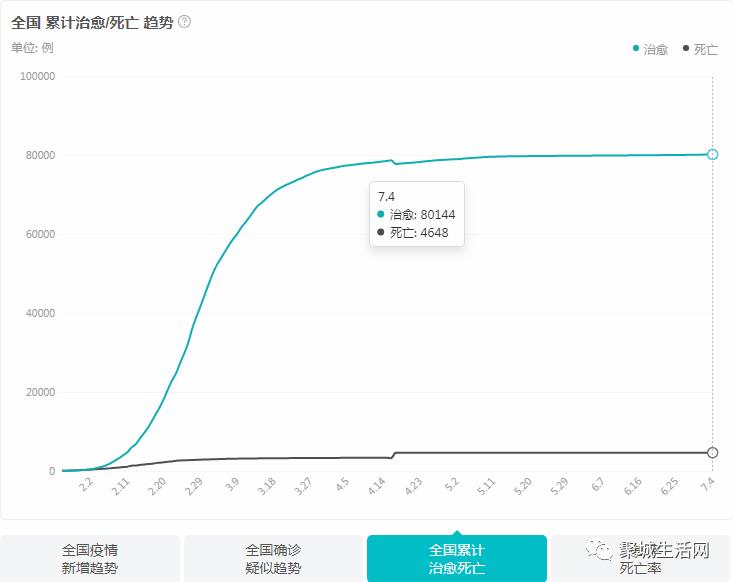 【实时疫情大数据】昨日重庆新冠患者无增减，全国新增确诊病例19例，治愈出院27例，现有确诊数514例