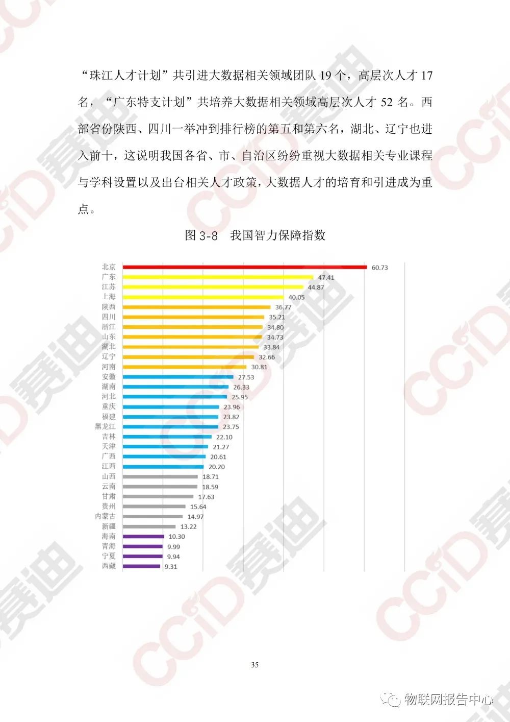 中国大数据区域发展水平评估白皮书（2020年）