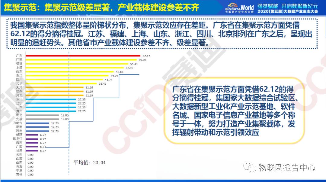 中国大数据区域发展水平评估白皮书（2020年）