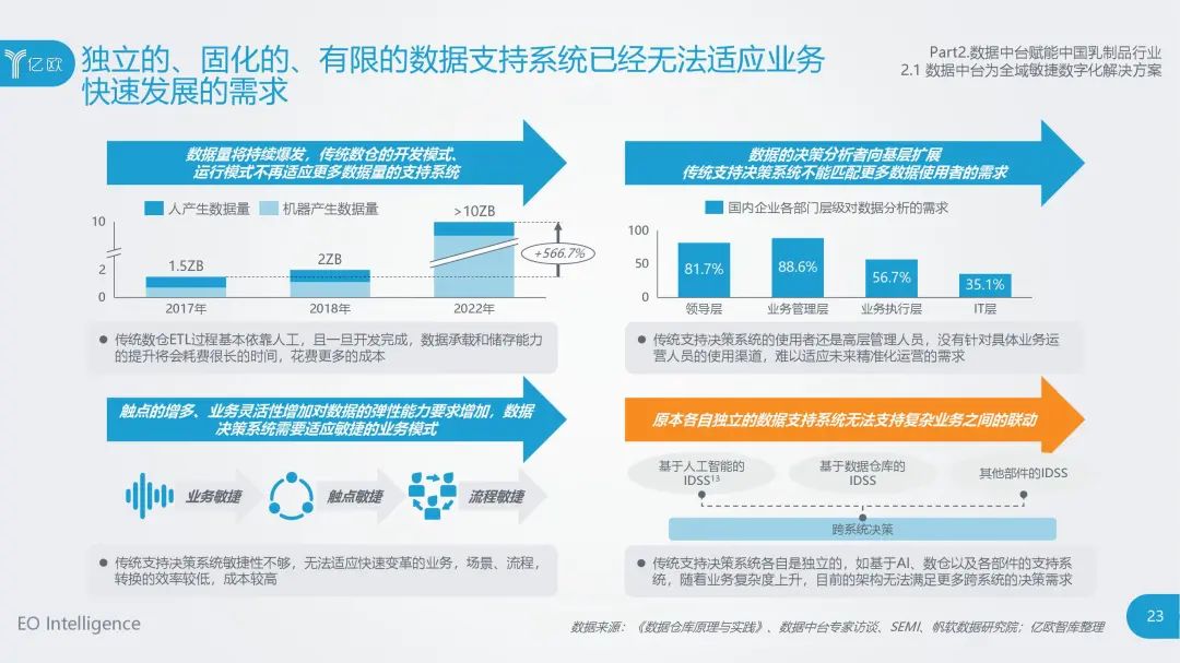 食品大数据丨2020年中国乳制品行业数据中台研究报告