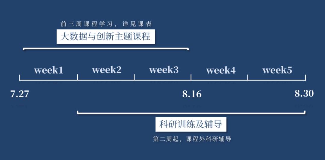 线上暑校 | 英国帝国理工学院大数据与创新暑期学校，郭院士领衔，IC官方证书