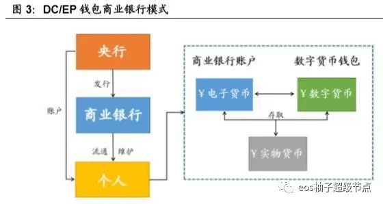 eos币数字货币专题报告：数字货币争夺金融制高点